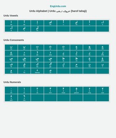 Urdu Alphabet
